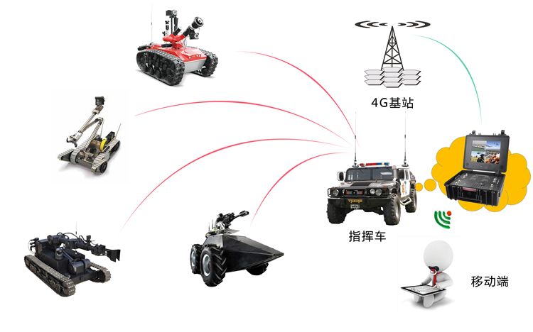 消防机器人远程智能通信控制系统