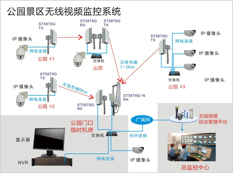 景区无线视频监控方案