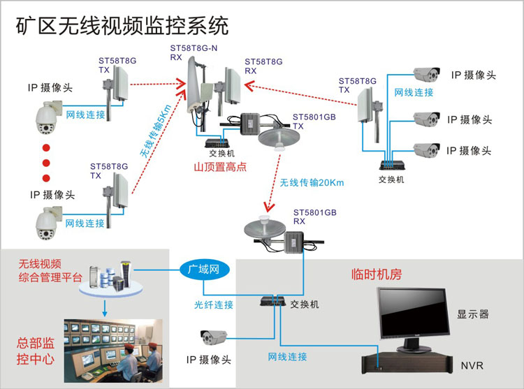 矿区无线传输系统