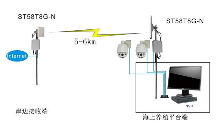 传输方案拓扑图