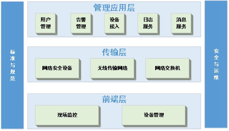 系统总体框架