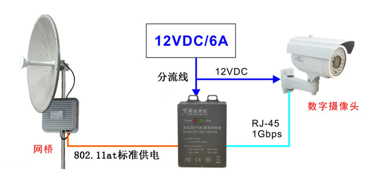 无线传输系统中的电源和电源线应该如何选择？