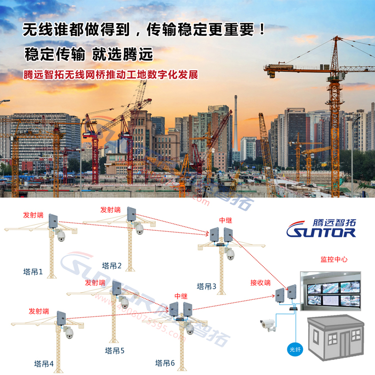 腾远智拓建筑工地无线传输解决方案