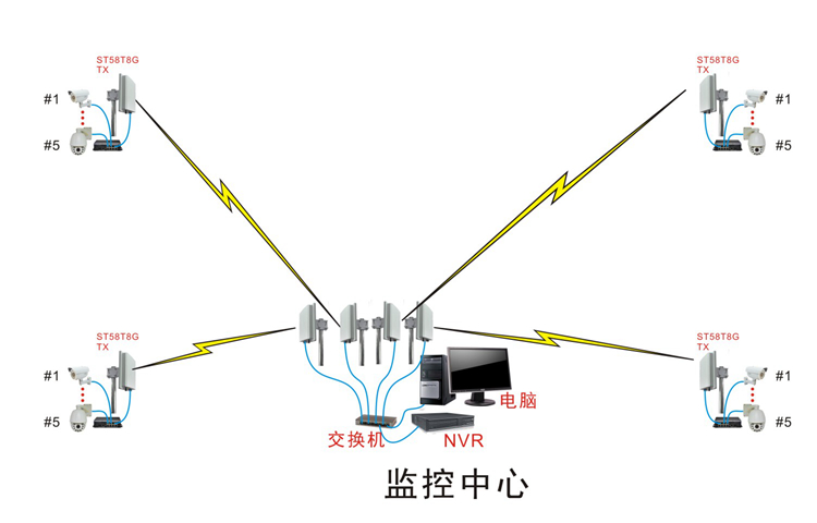 无线网桥在传输过程信号太弱怎么办？