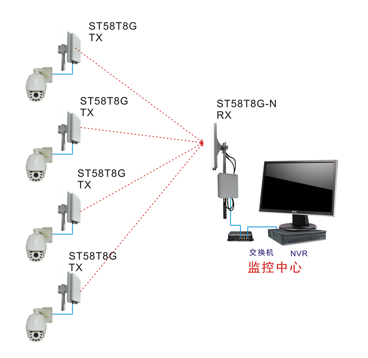 无线网桥一对多方案