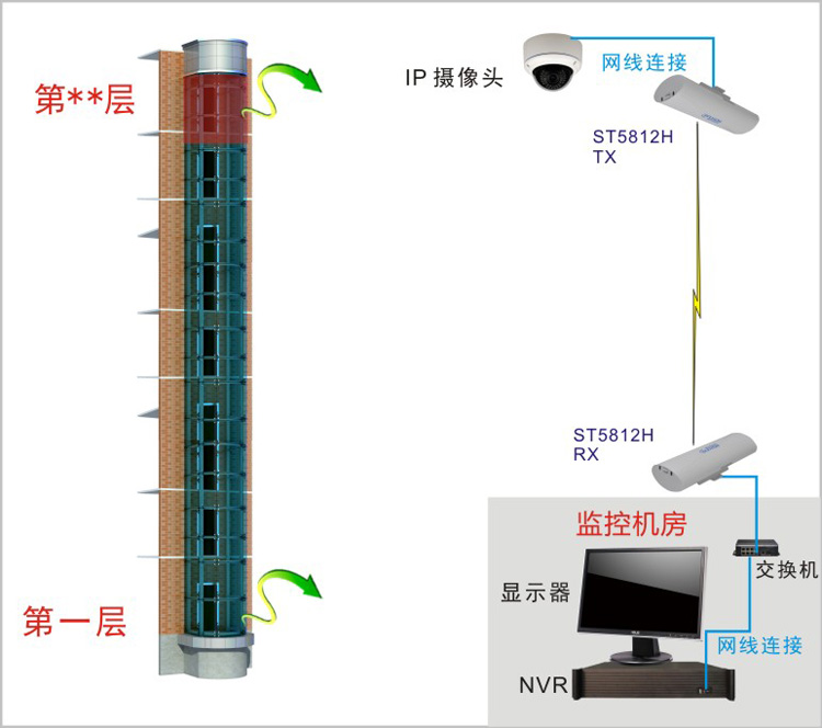 电梯无线传输方案