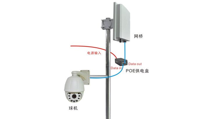 无线网桥网线连接