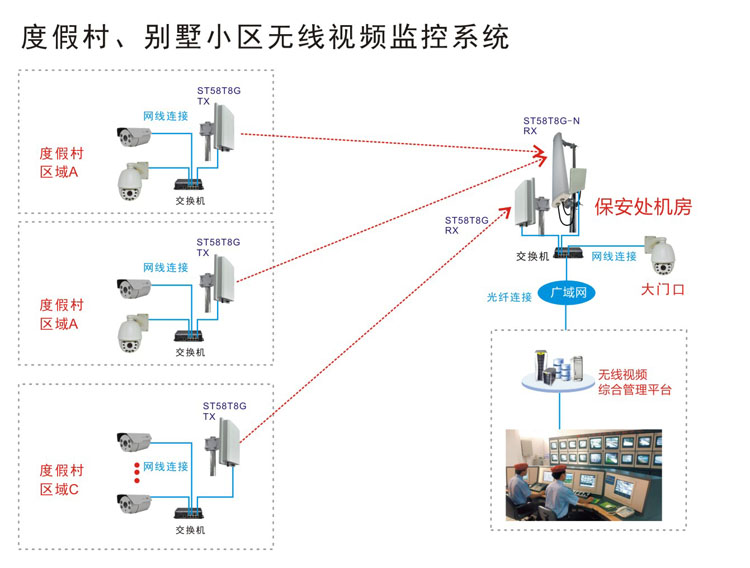 腾远智拓小区无线传输方案