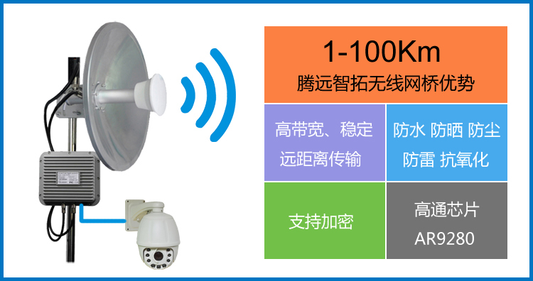 室外无线网桥应用的知识详解