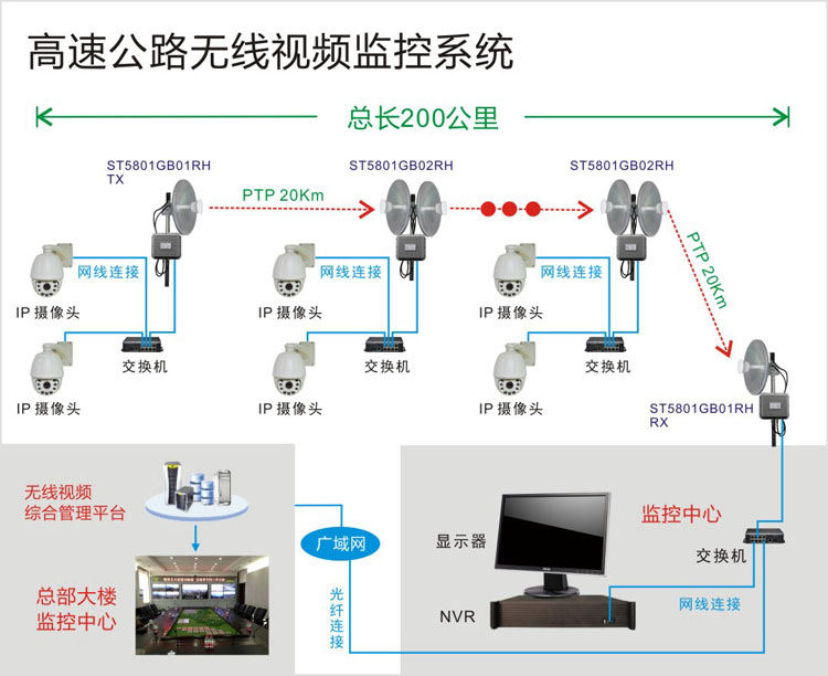 高速公路智能无线传输系统