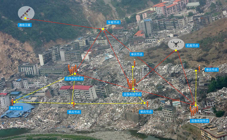 从天津蓟州地震看应急救援通信系统的重要性？