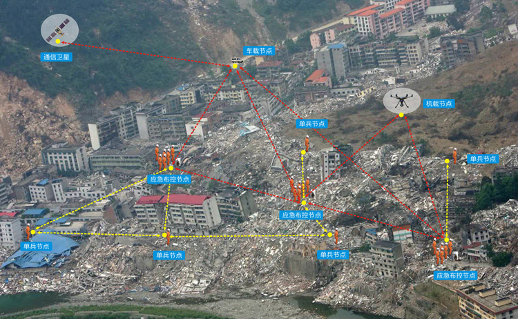 Mesh无线自组网应急救援通信系统