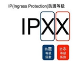 IP67什么意思？IP67、IP68的无线网桥有哪些？